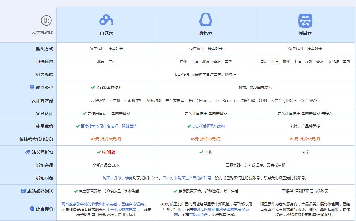 铁门关云主机代理对比.jpg